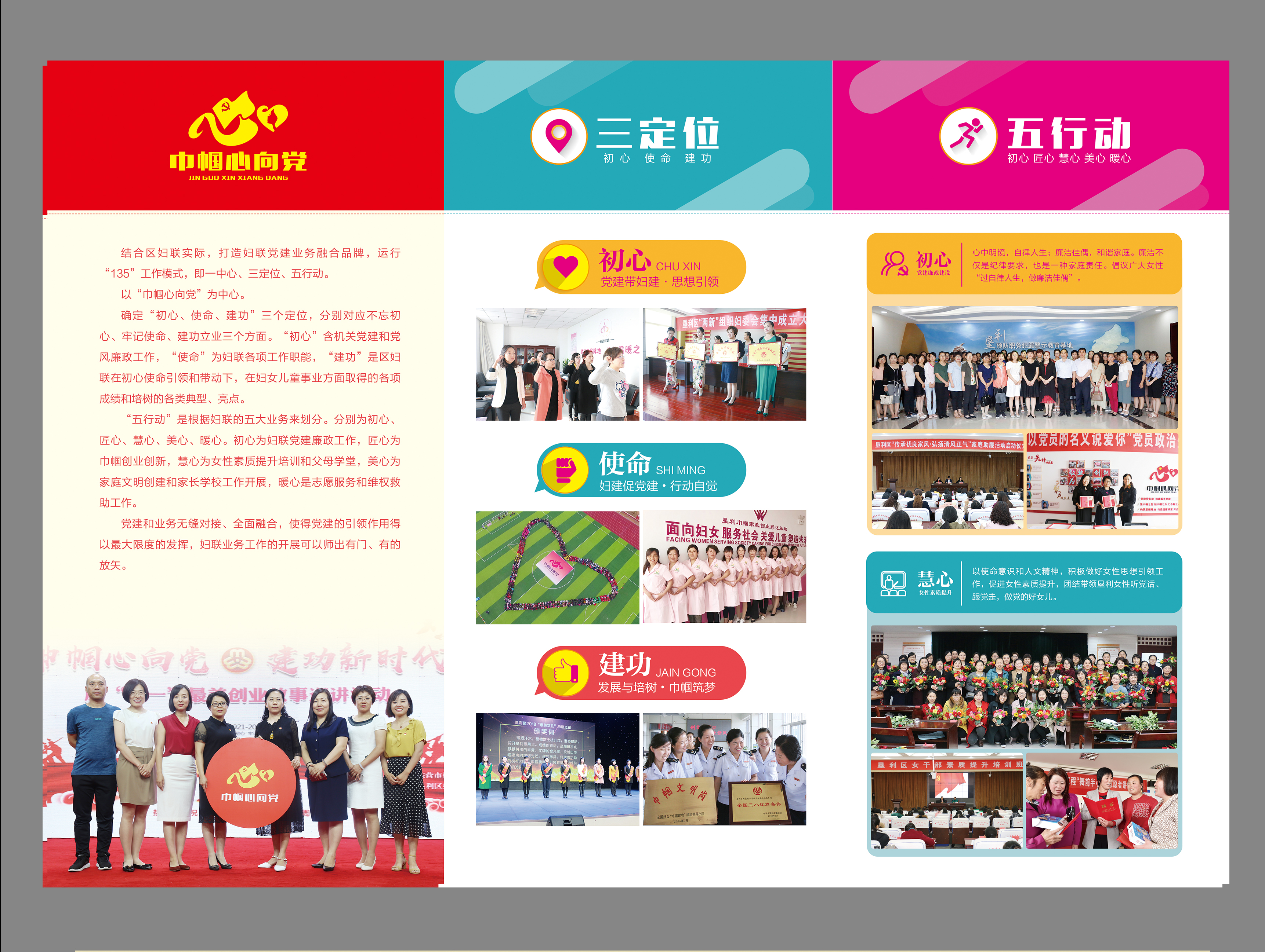 3“巾帼心向党“135工作模式.jpg 3“巾帼心向党“135工作模式.jpg