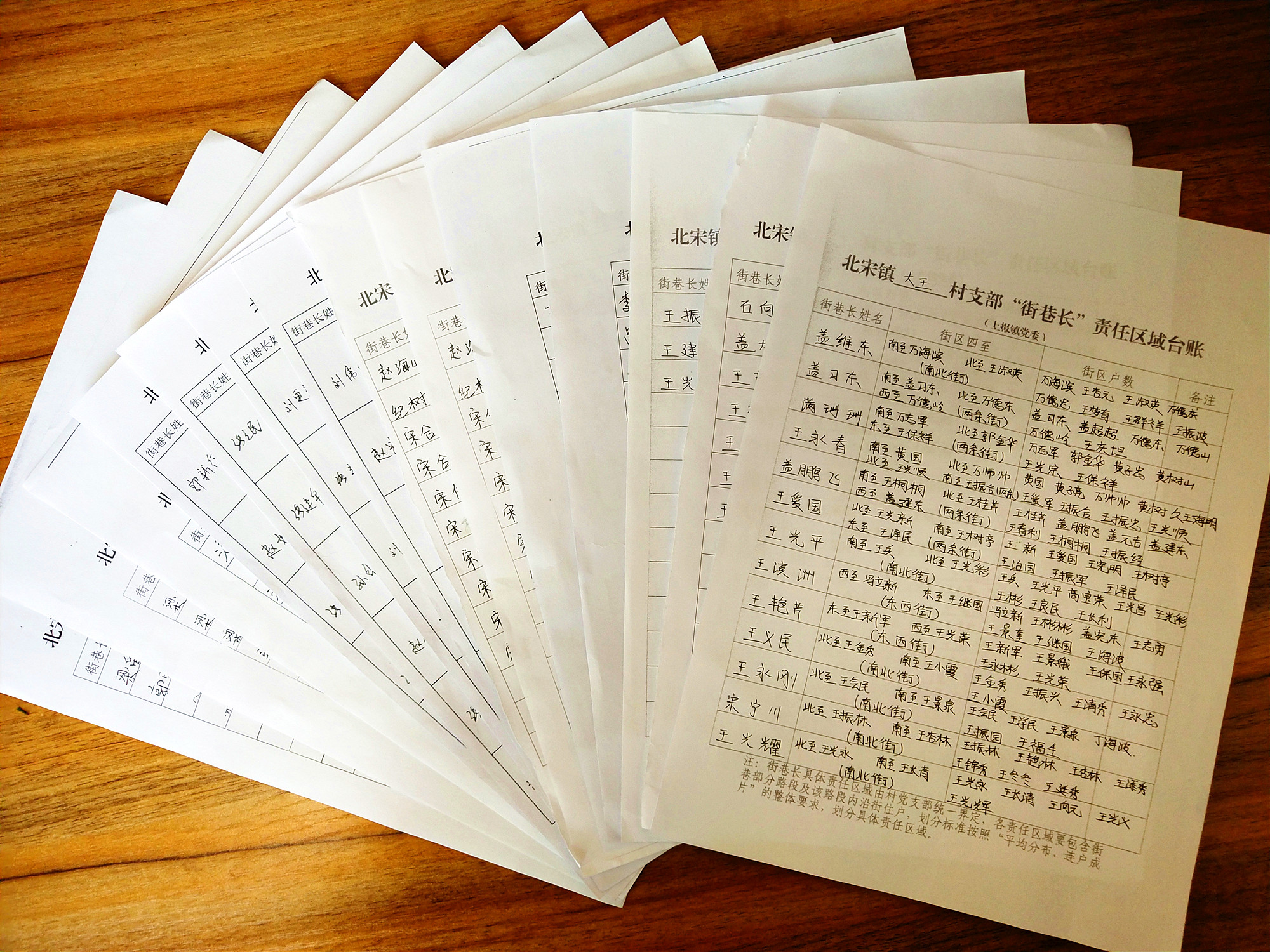 图1街巷管家信息台账.jpg